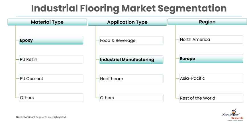 Industrial-Flooring-Market-Report-Features